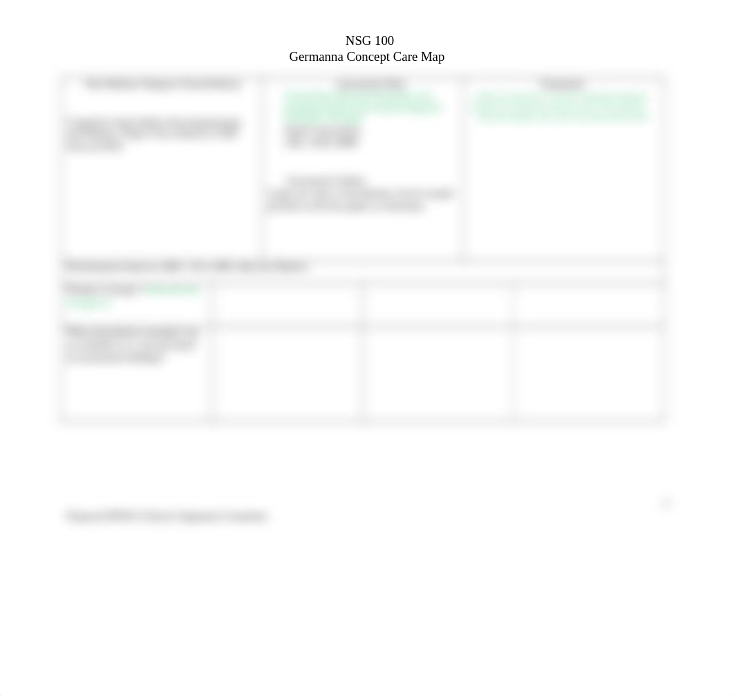 NSG 100 Concept Care Map Sp21.docx_d3cqed7g4oi_page2