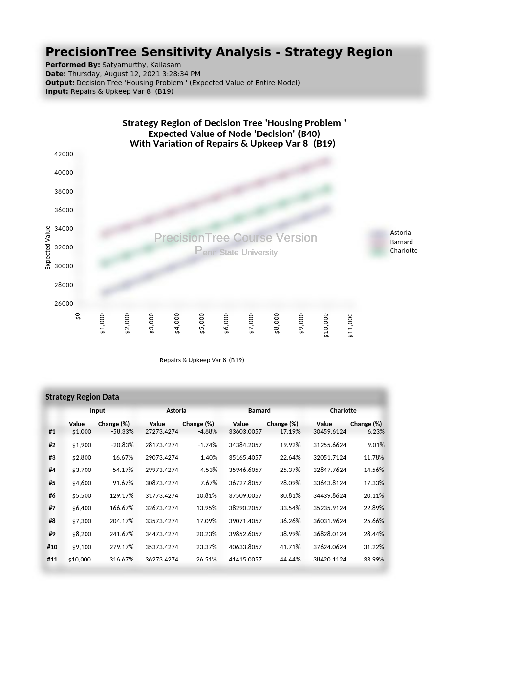 Prob 5-12 ONE Way Sensitivity Analysis.xlsx_d3cqsf2ikpx_page2