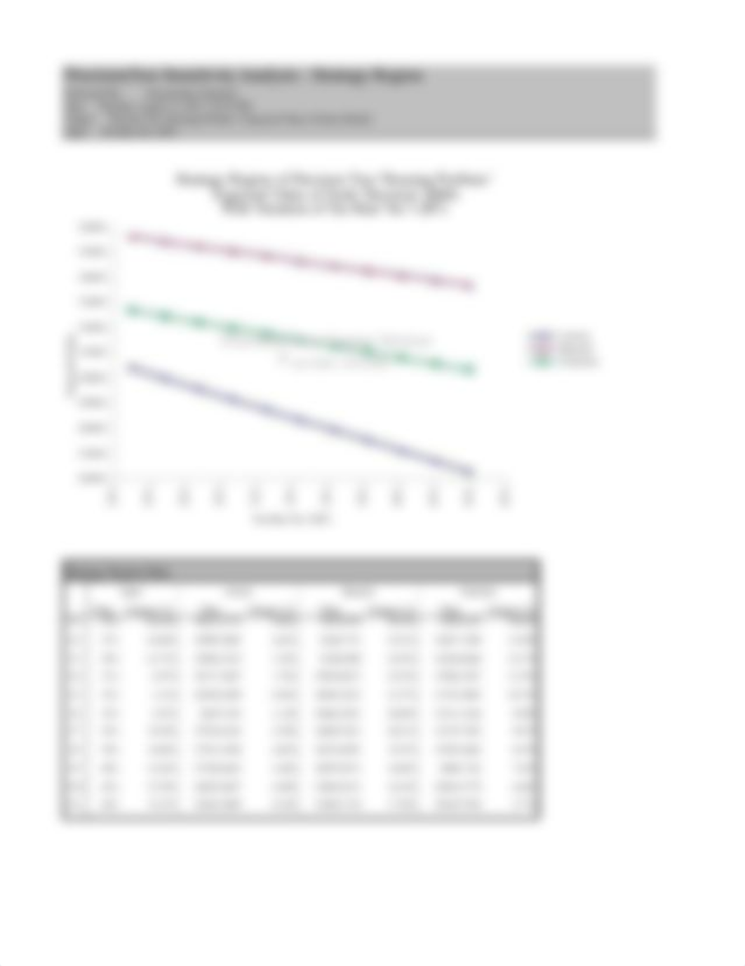 Prob 5-12 ONE Way Sensitivity Analysis.xlsx_d3cqsf2ikpx_page4