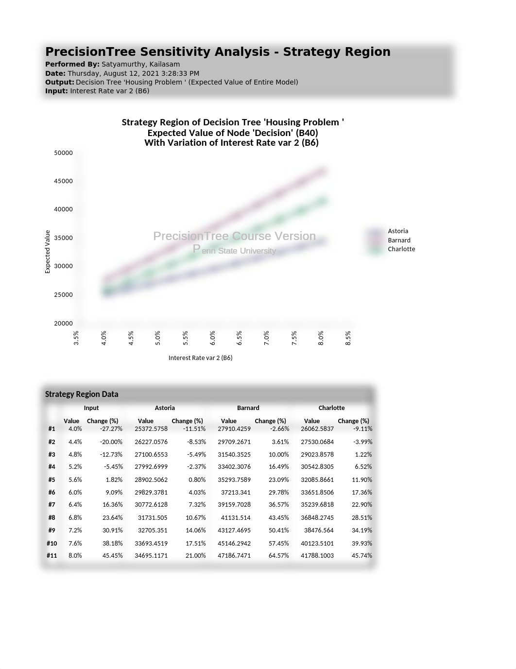 Prob 5-12 ONE Way Sensitivity Analysis.xlsx_d3cqsf2ikpx_page1