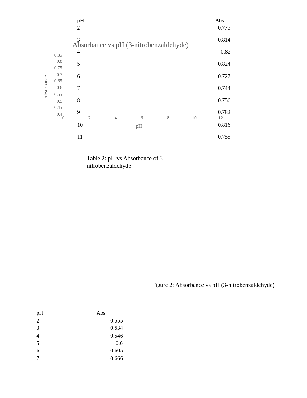 Acid and Bases 1 Lab Writeup Leila N.docx_d3czmk3zokl_page2