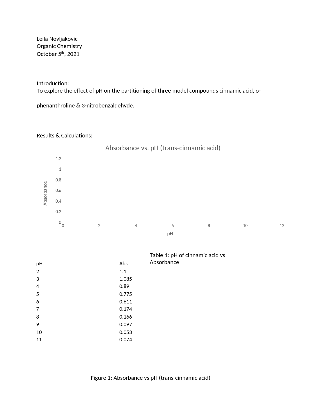 Acid and Bases 1 Lab Writeup Leila N.docx_d3czmk3zokl_page1