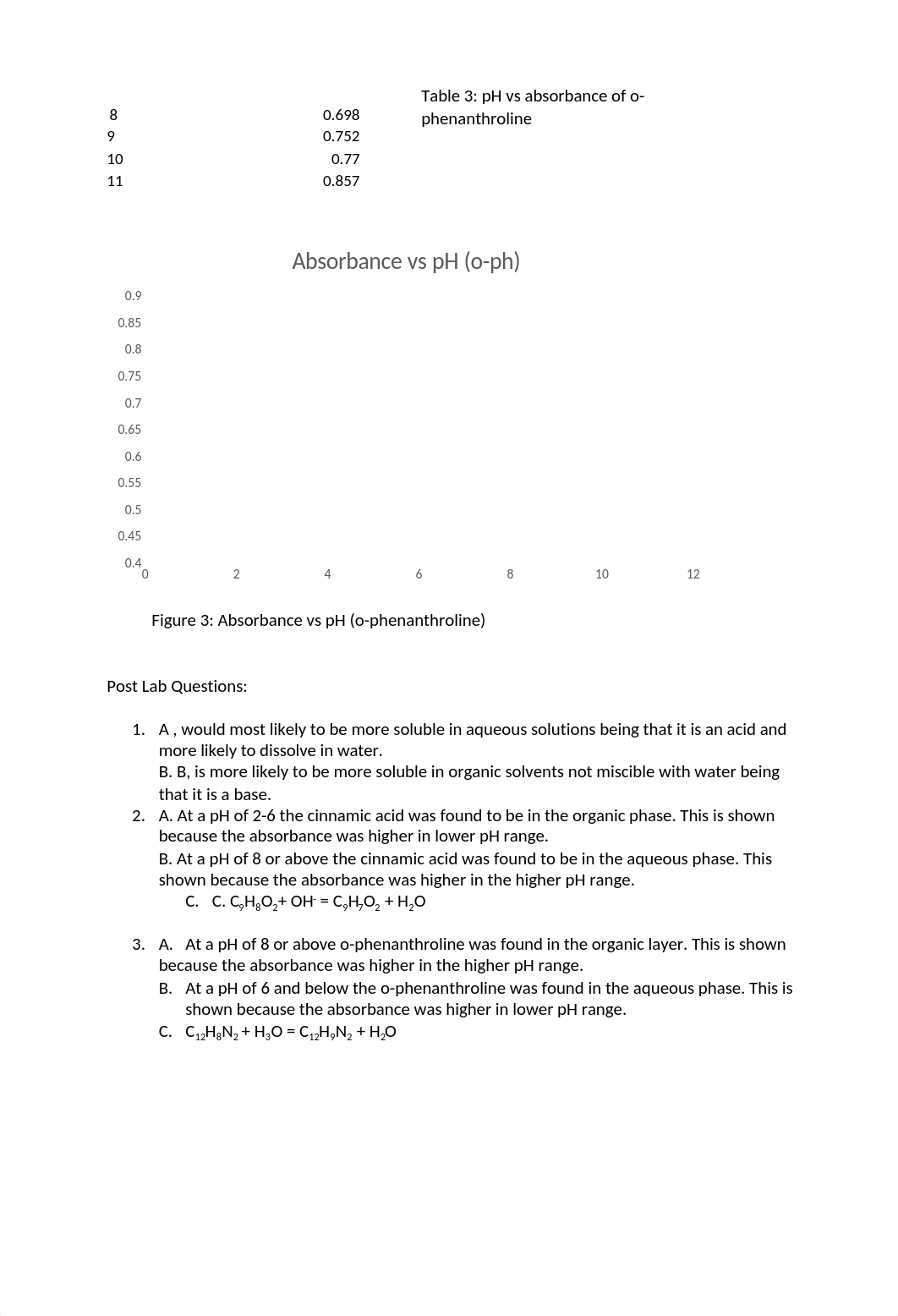 Acid and Bases 1 Lab Writeup Leila N.docx_d3czmk3zokl_page3