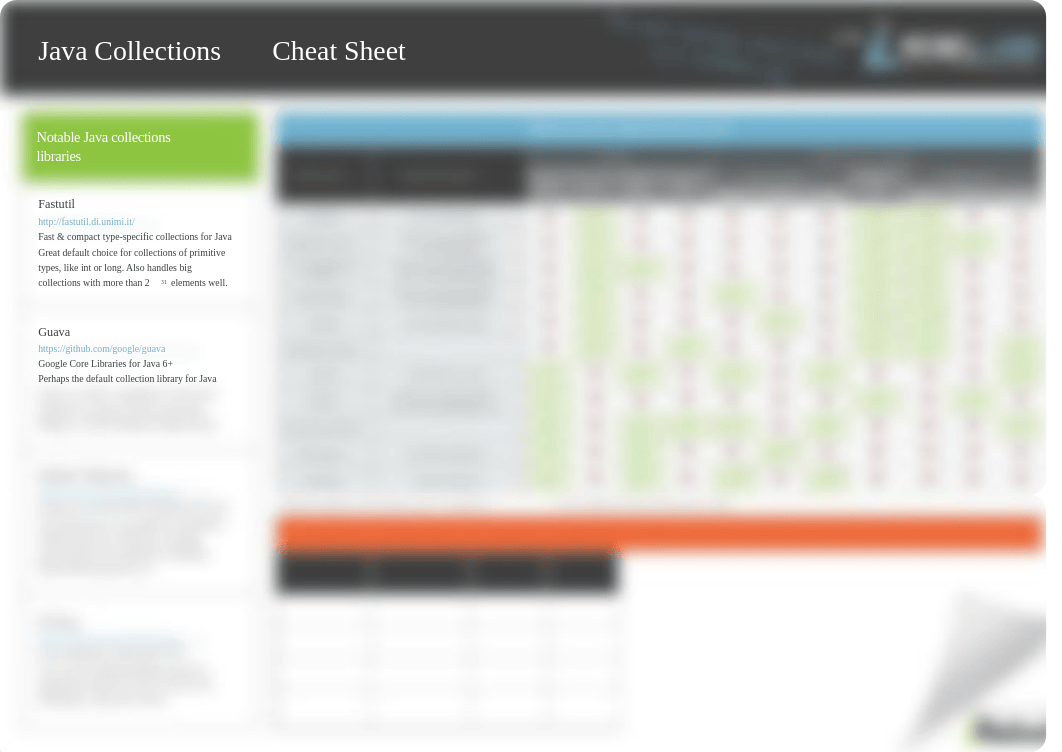 zt_java_collections_cheat_sheet.pdf_d3d069002cd_page1