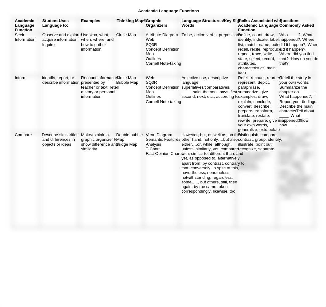 Academic-Language-Function.pdf_d3d40jevcag_page1