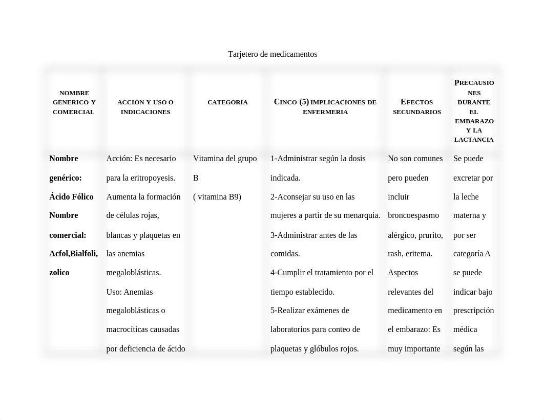 Tarjetero  de medicamentos..docx_d3dgiprt39s_page2