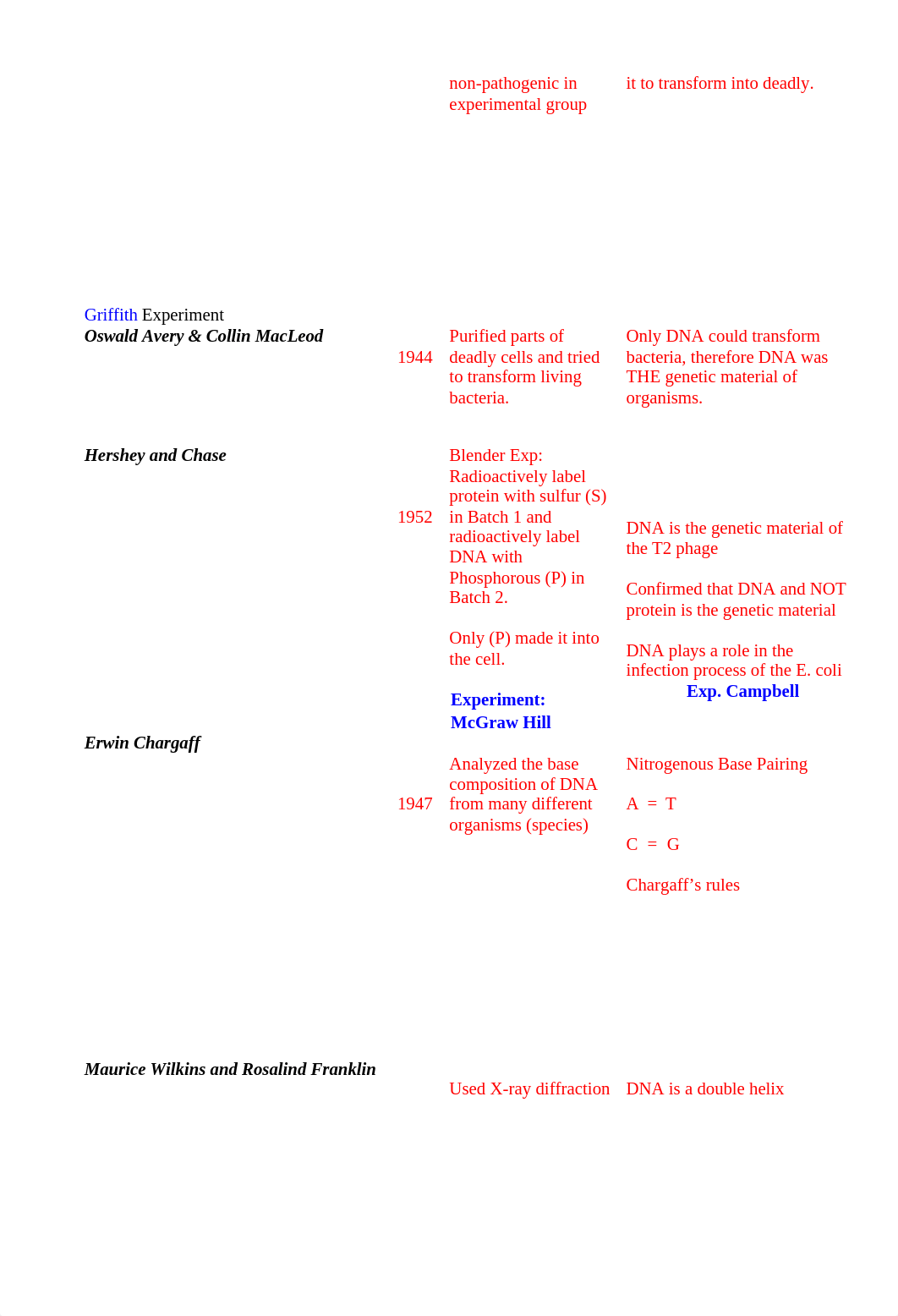 Ch 13 Molecular Basis of Inheritance 2017 - KEY (1).doc_d3dglijaknn_page2