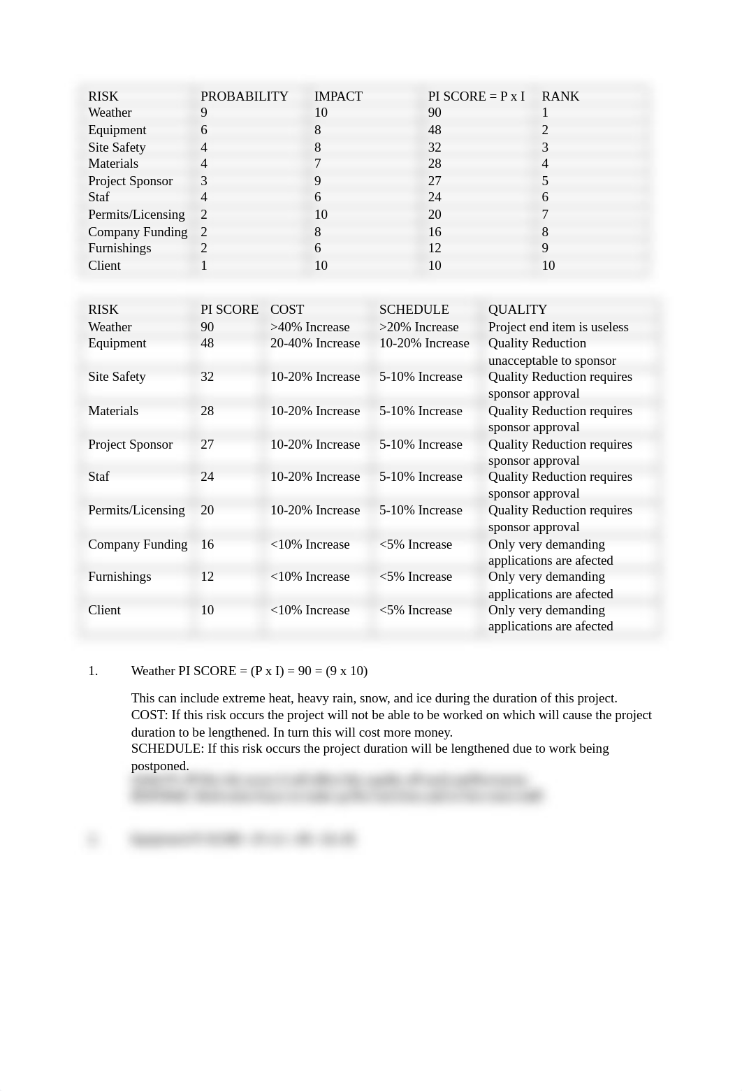 DShifflett-IT301_Assignment-Unit6_d3dixtjsu0s_page1