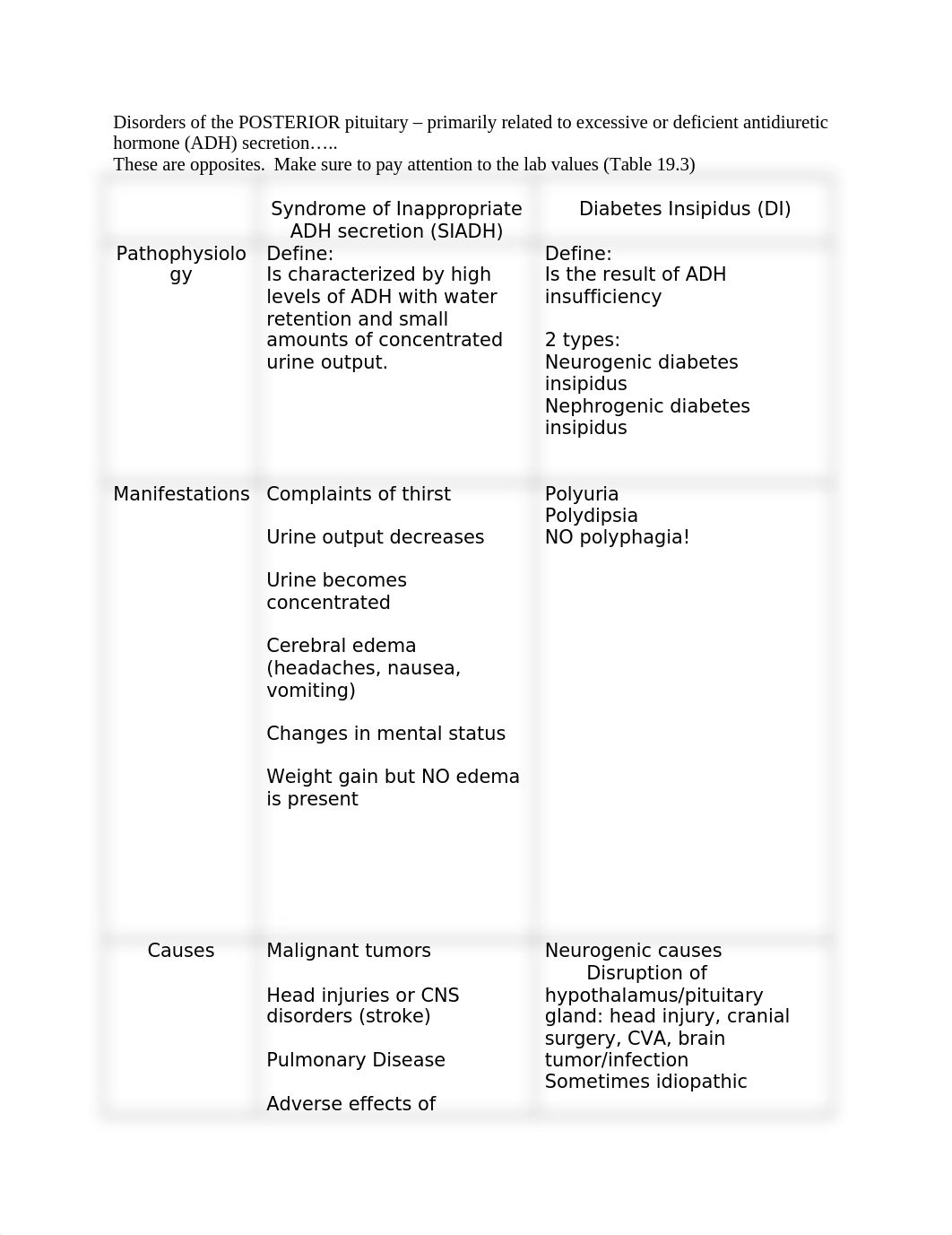 Lecture notes Disorders of the  pituitary (1).docx_d3djy81pp1e_page1