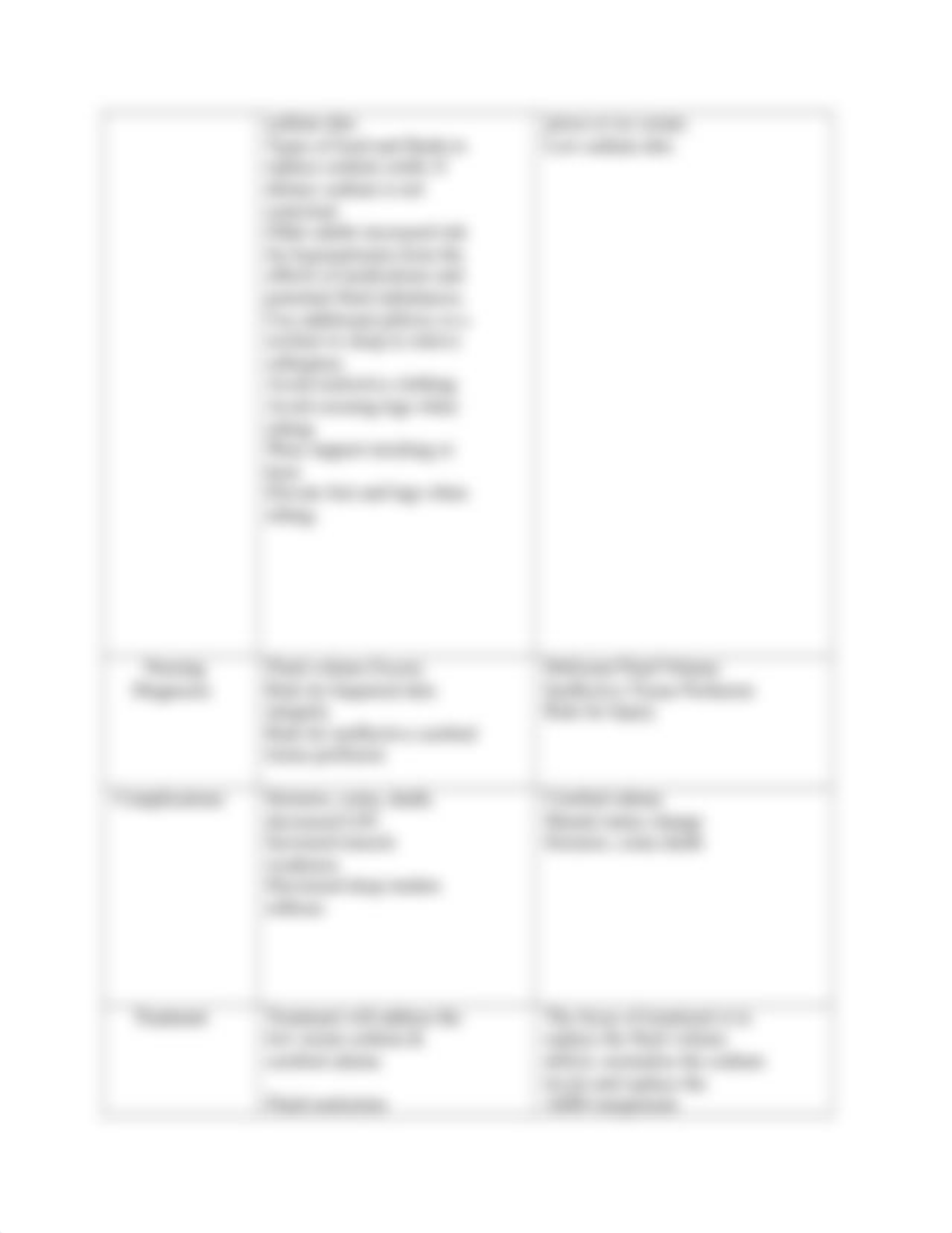 Lecture notes Disorders of the  pituitary (1).docx_d3djy81pp1e_page3