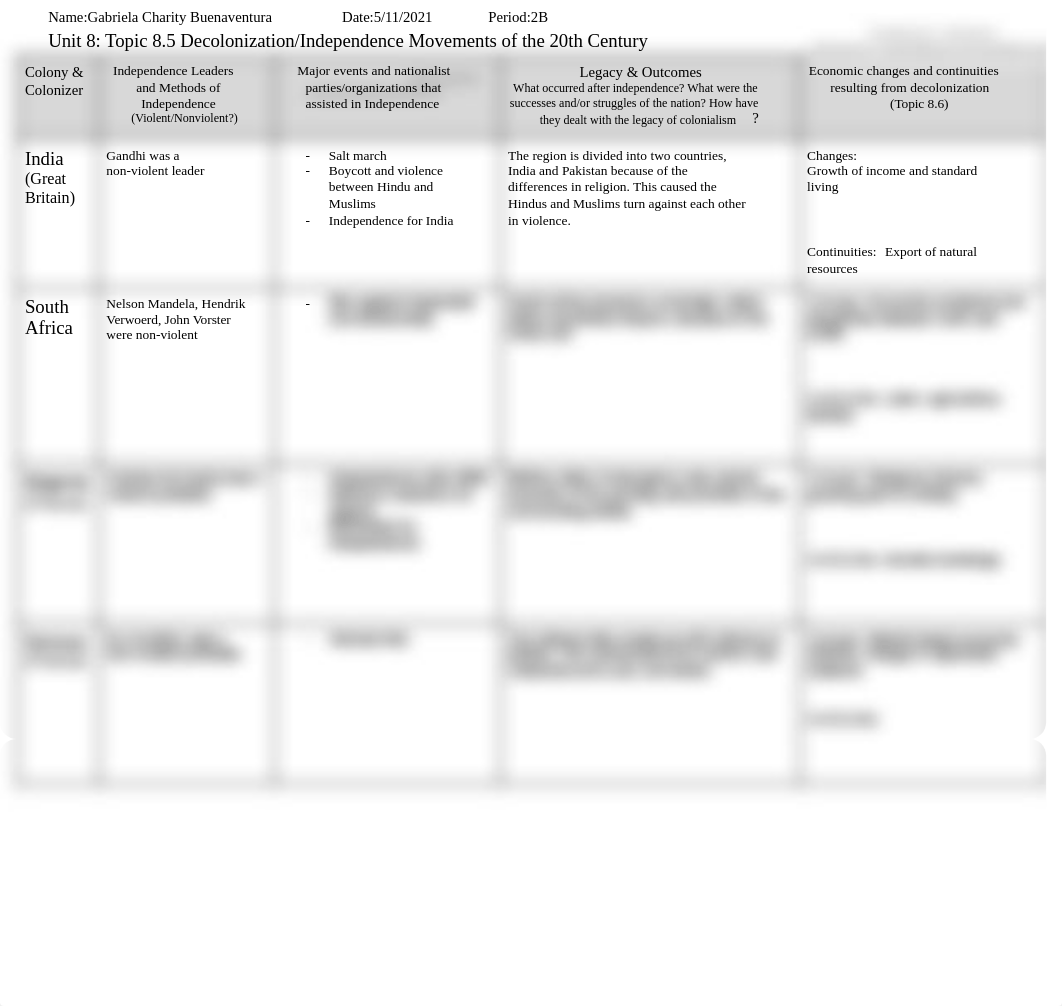 Gabrielacharity Buenaventura - Unit 8 - Decolonization Graphic Organizer.pdf_d3dm5vlv96c_page1