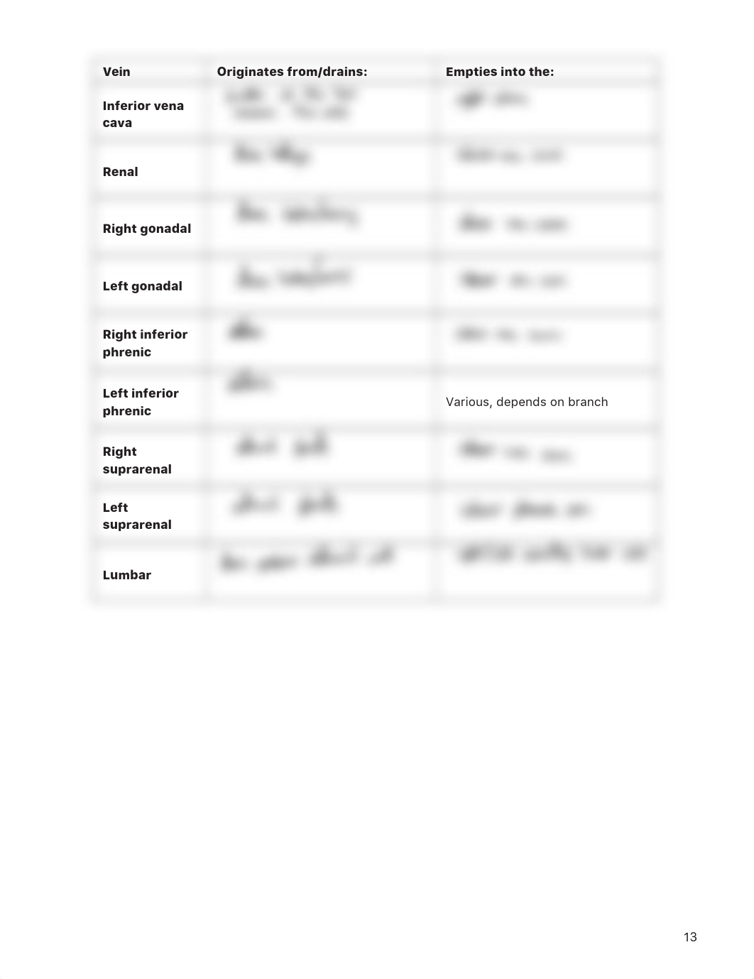 Lab_Activity_-_Blood_Vessels_III.pdf_d3dmmr5xuzw_page3