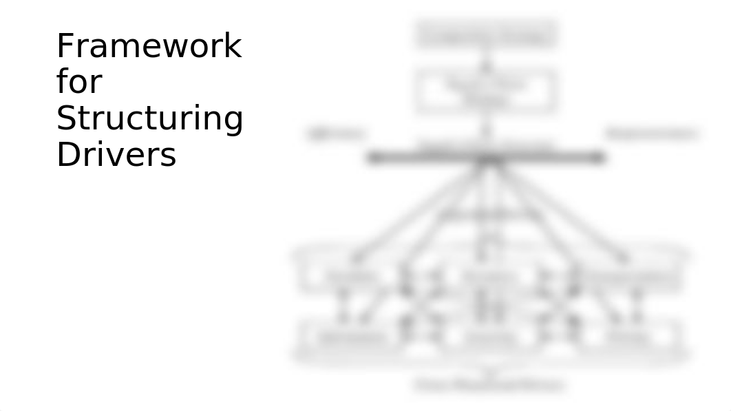 Drivers of Supply Chain Management.pptx_d3do4294fus_page3