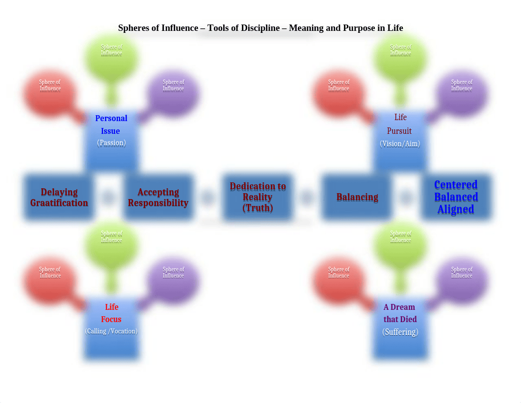 Spheres of Influence.docx_d3dobwyn41f_page1