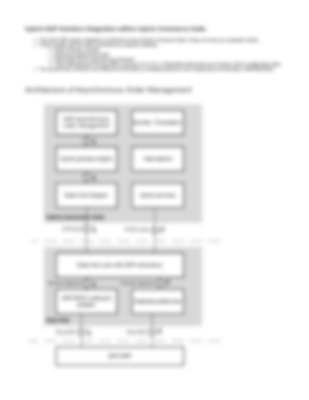 Hybris-SAP-Integration-Architecture.pdf_d3dv2w8itay_page3