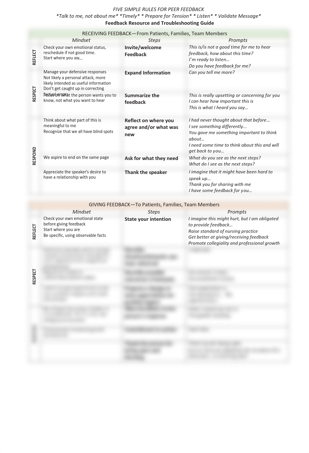 New Graduate Session 2 handout.pdf_d3e0wxmnobu_page4