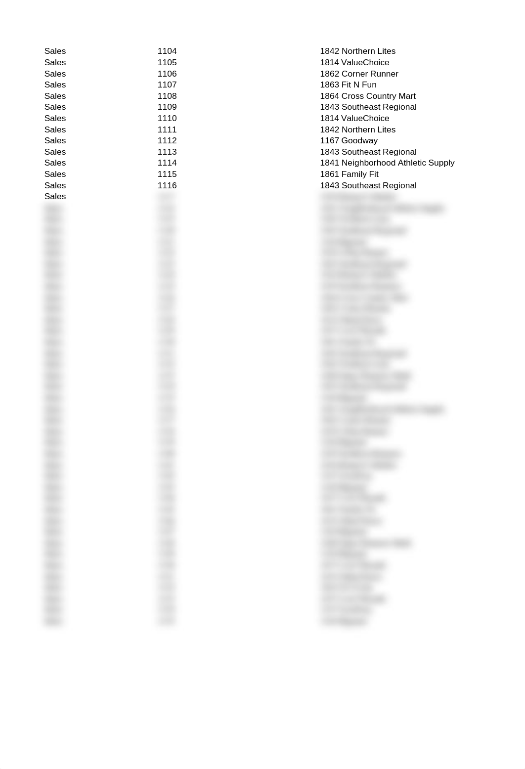 Analytics_mindset_case_studies_TechWear_P1.xlsx_d3e32eajjxz_page3