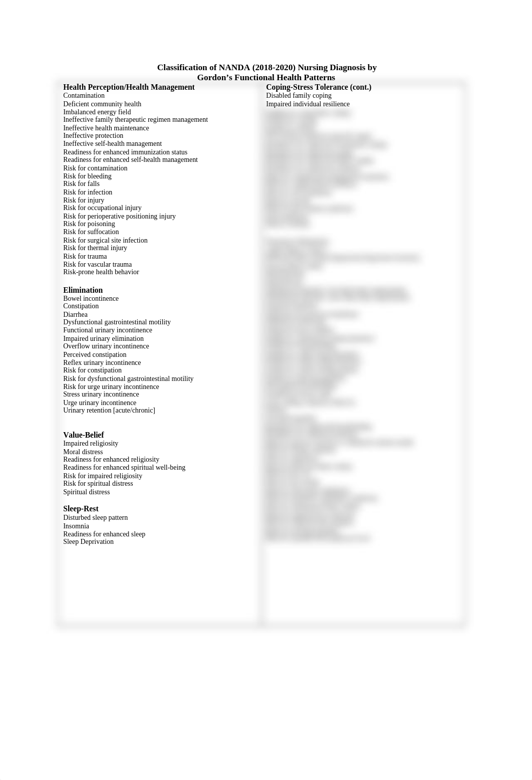 Classification of NANDA 20 FORMATTED (1).docx_d3eeu492sai_page1