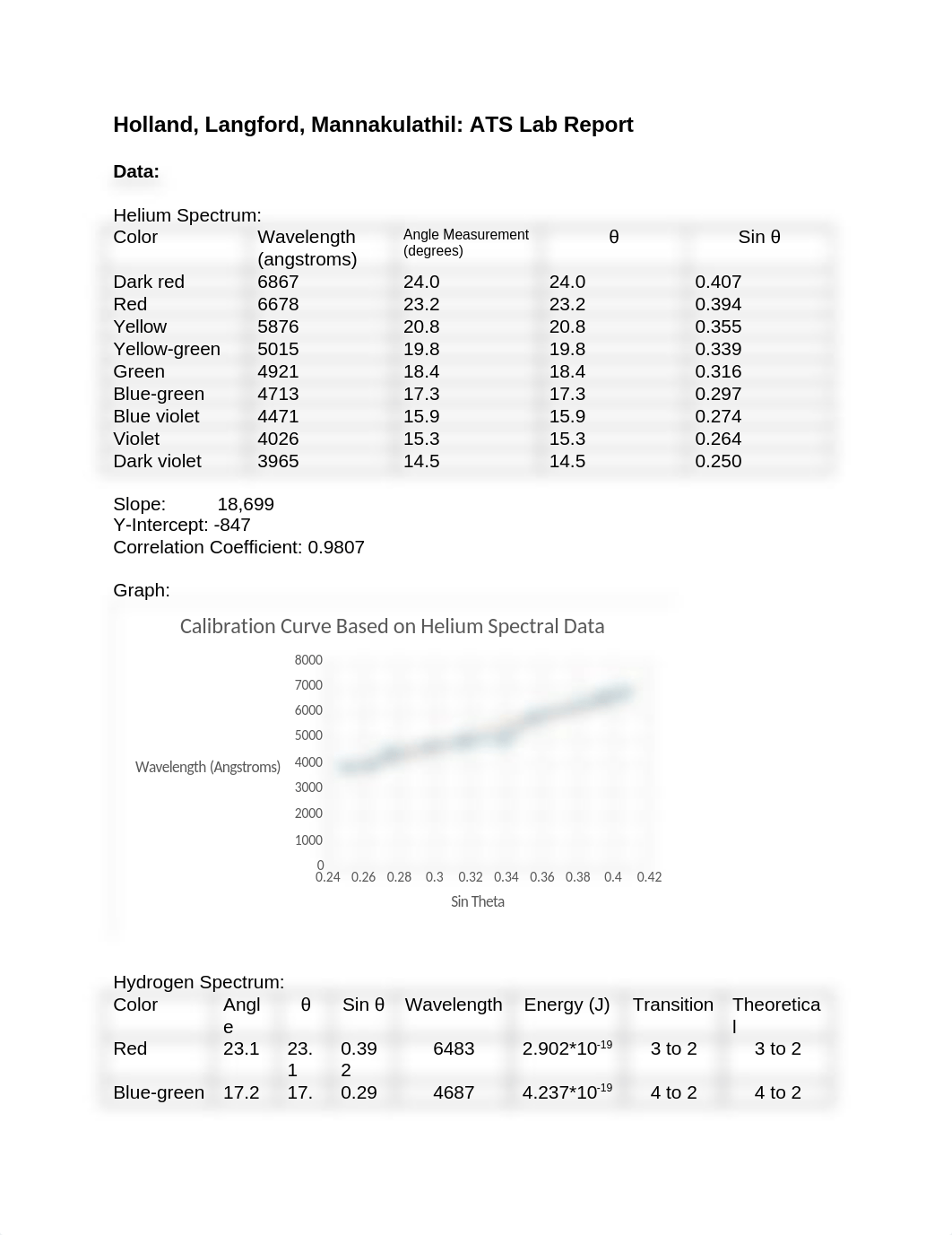 Holland-Langford-Mannakulathil-ATS-PST_d3eldm1rk2p_page1