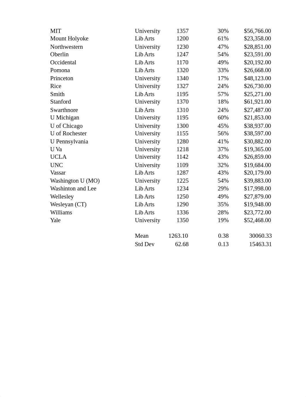 Excel Application_5.xlsx_d3eo2m63e5k_page2