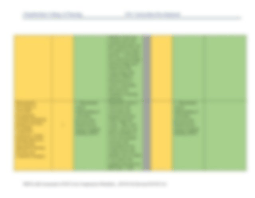 Week 1 Self Assessment NLN.docx_d3esvq0on6b_page3