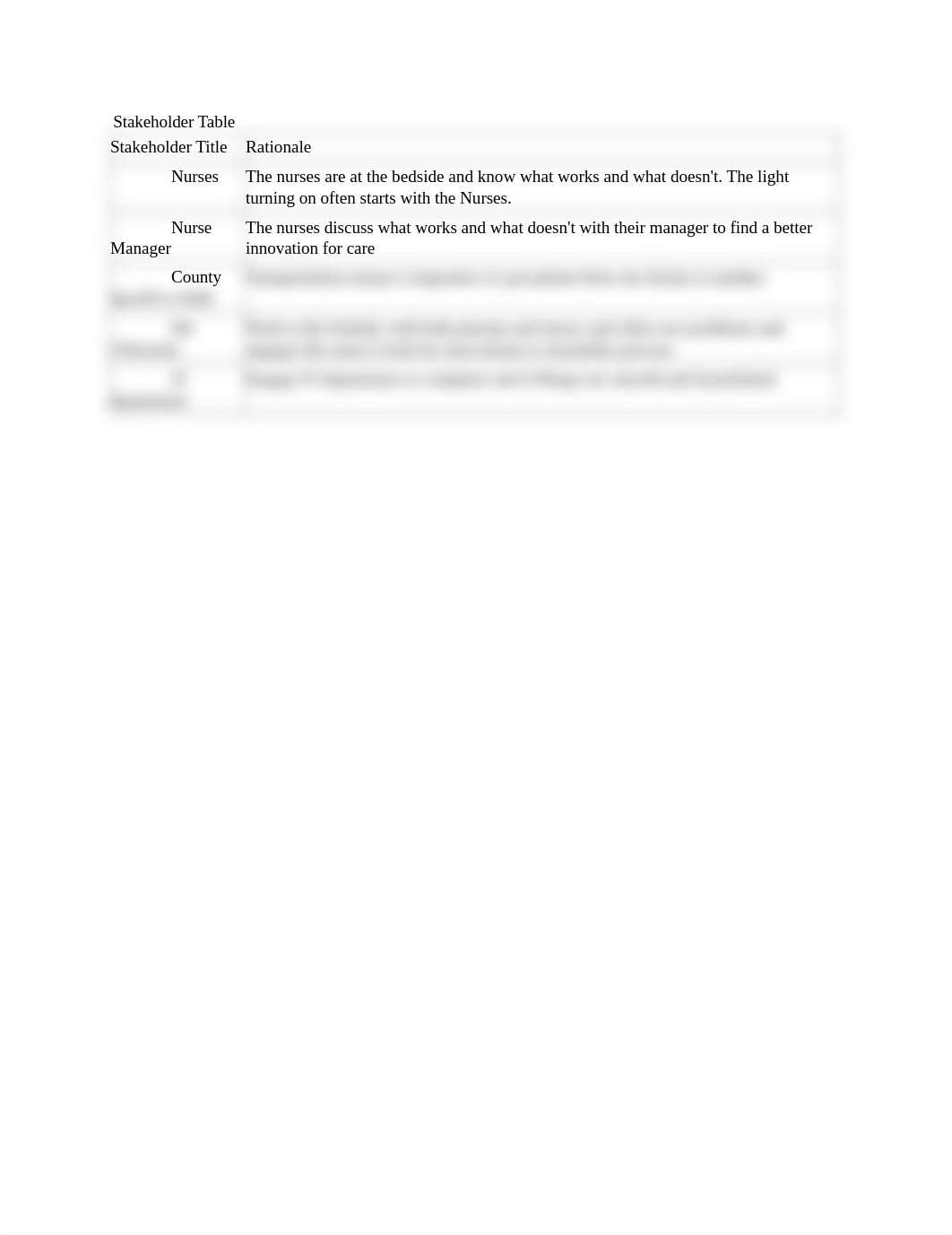 D031 Stakeholder Table.docx_d3eteumcj3s_page1