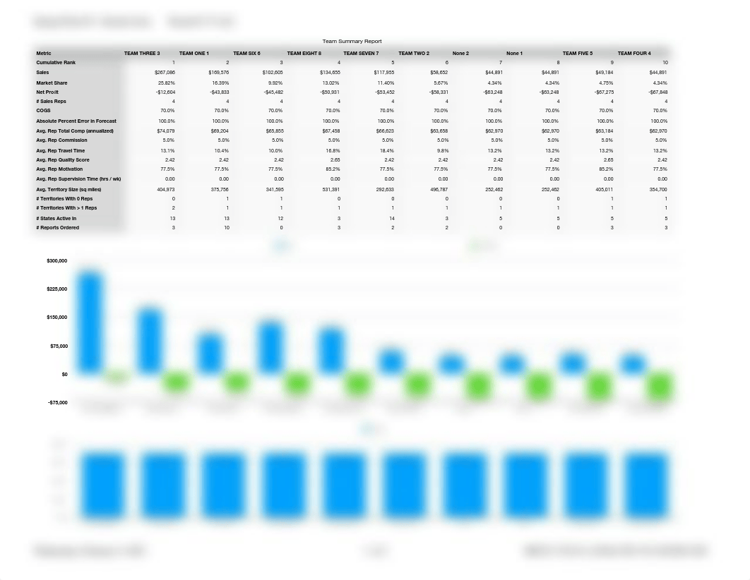 01b-ROUND 01 Year 01 Quarter 01 Sim-u-sell Summary  Spring 2022 (2-9-22)[13272].pdf_d3eycf7kbs8_page1