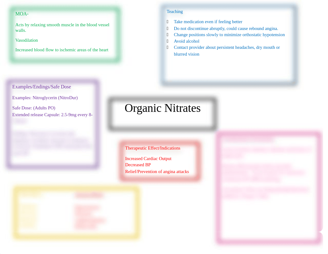 Nitroglycerin Concept Map.docx_d3f1nevubmi_page1