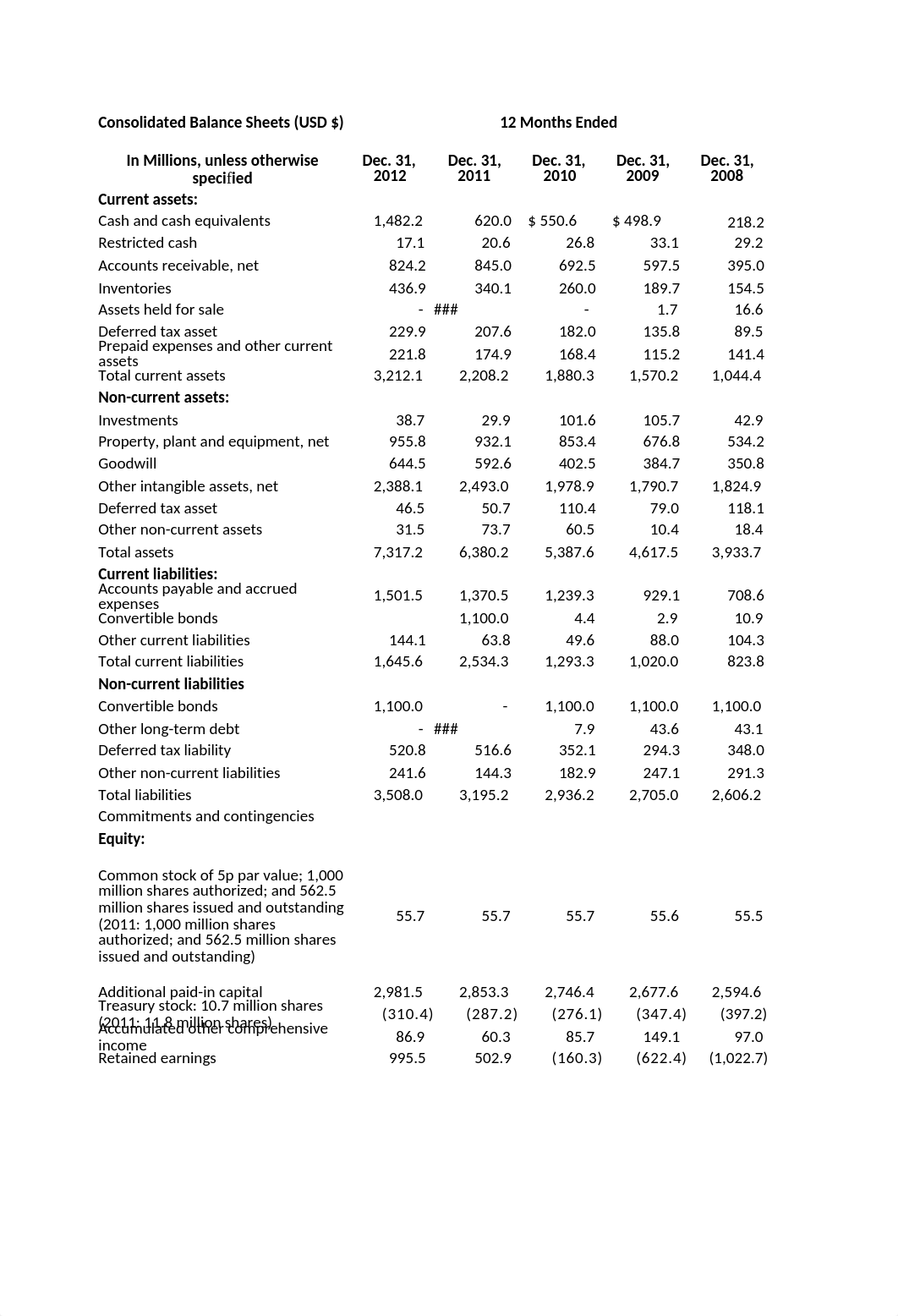 Assignment #1 Balance Sheet and Income Statement_d3f2sbgufjt_page1