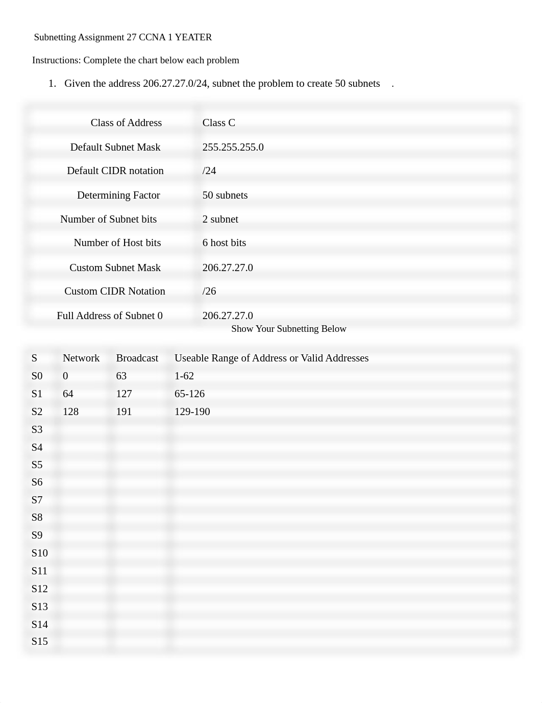 DONE Subnetting Assignment_27_31_ CCNA 1  YEATER.doc_d3f3za95s2j_page1