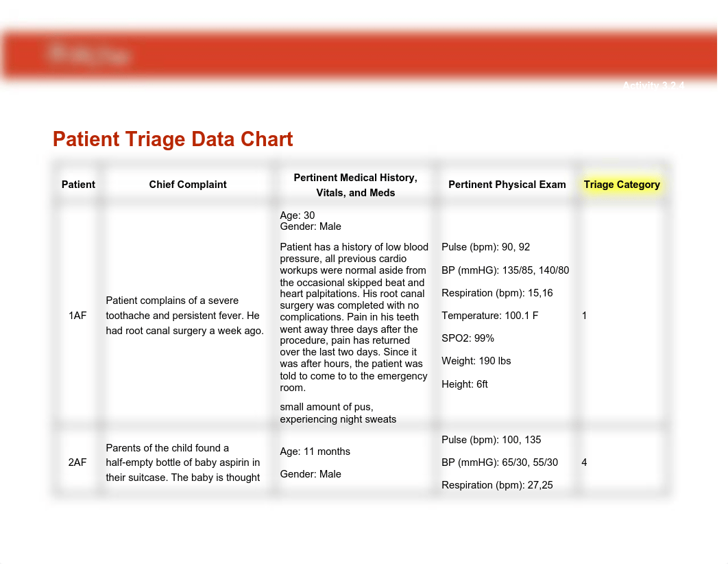 Copy of 3.2.4 Patient Traige Data Chart_Make a copy for yourself (1).pdf_d3f42i7h15a_page1