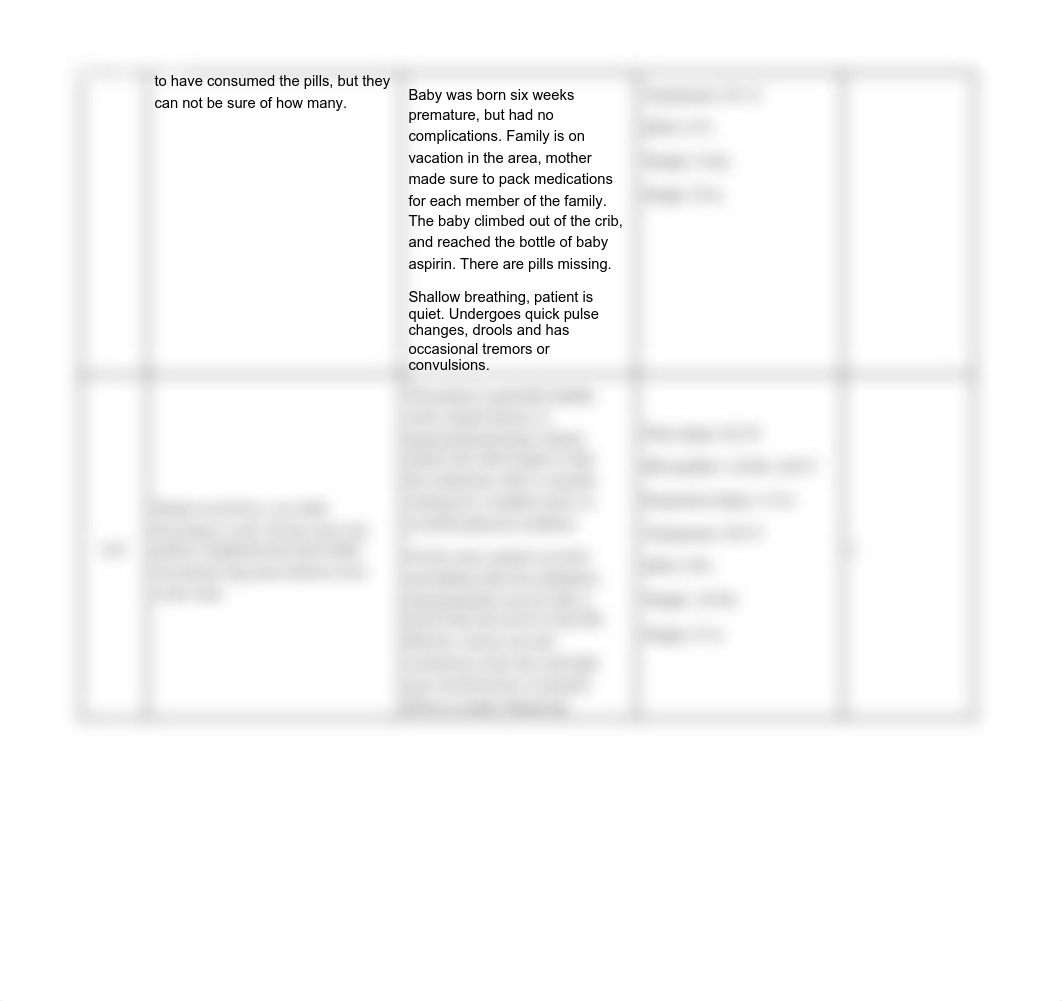 Copy of 3.2.4 Patient Traige Data Chart_Make a copy for yourself (1).pdf_d3f42i7h15a_page2