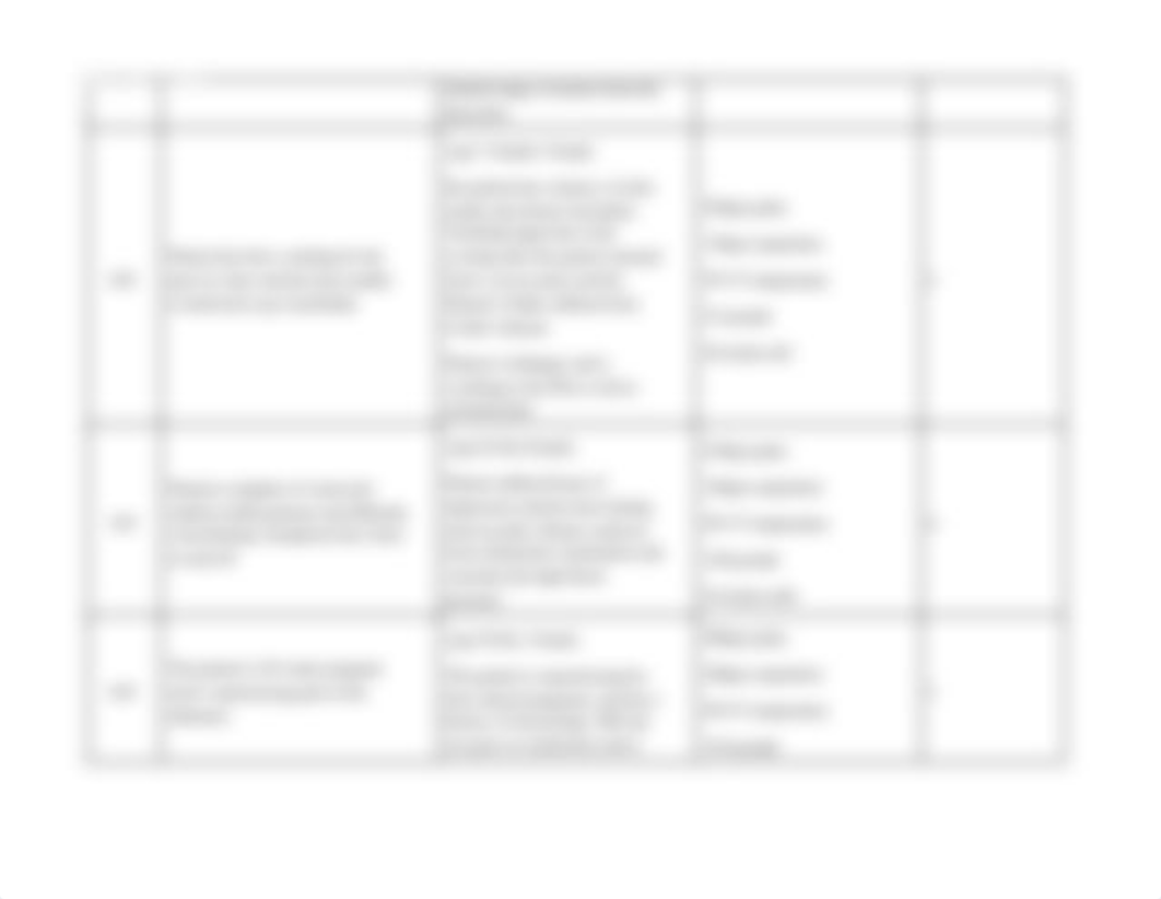 Copy of 3.2.4 Patient Traige Data Chart_Make a copy for yourself (1).pdf_d3f42i7h15a_page3