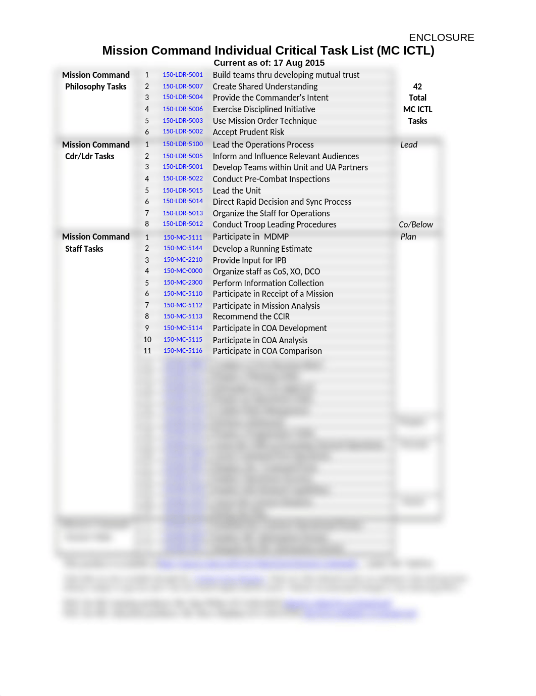 Indv Critical Task List.docx_d3faiadm5eh_page1