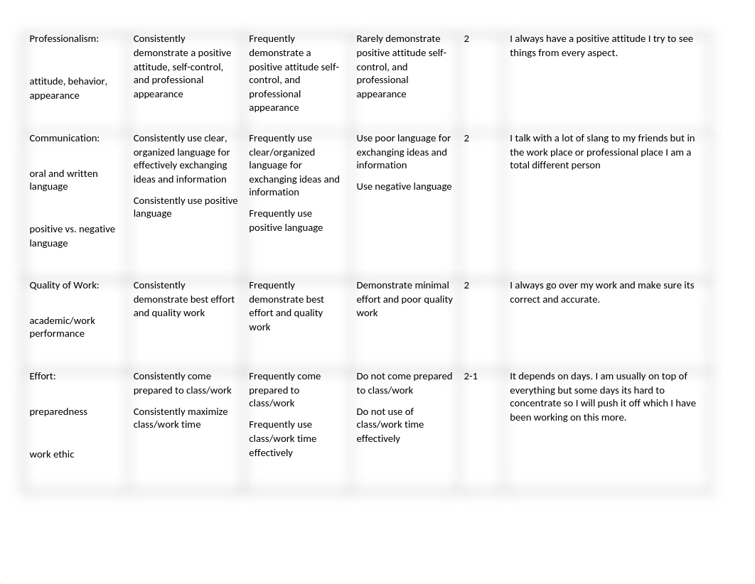 Work Readiness Skills Assessment.docx_d3fg49obanq_page2