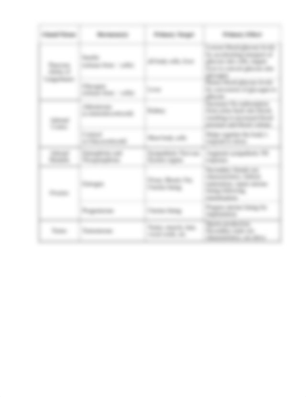 Ex 15 Endocrine table key_d3fht9dzibm_page2