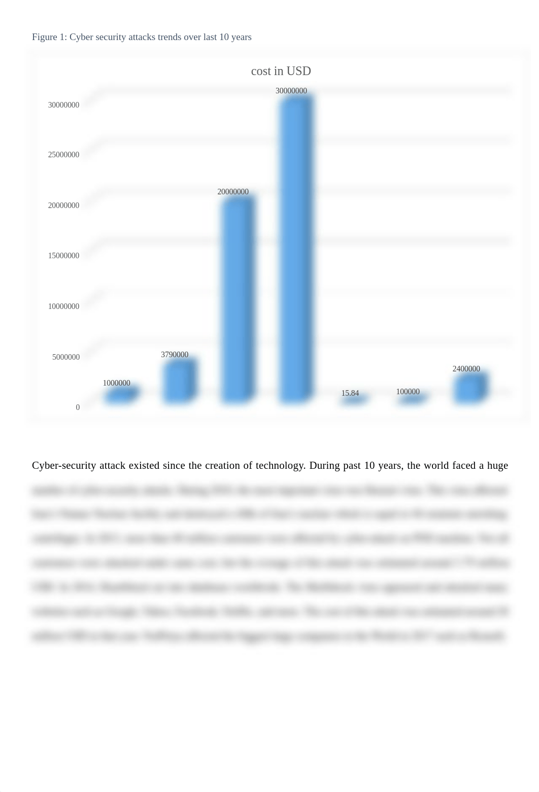 Assignment 6 Cybersecurity Attack Trends.docx_d3fjn9ay8c7_page2