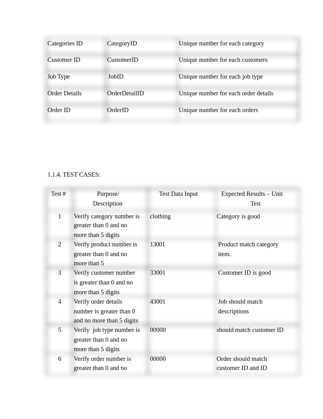 Test Plan_Team A_d3fkyeg2ms5_page2