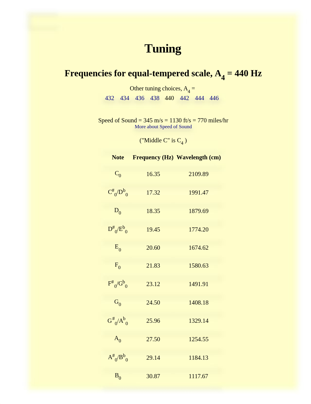 Frequencies of Musical Notes, A4 = 440 Hz.html_d3fmq8v2bz5_page1