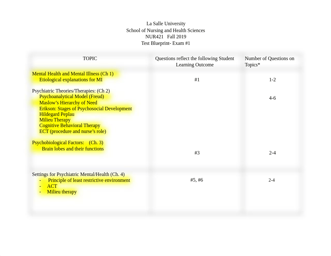 NUR421 TEST Blueprint Ex1 Fa19 (1).docx_d3fo6n7obzk_page1