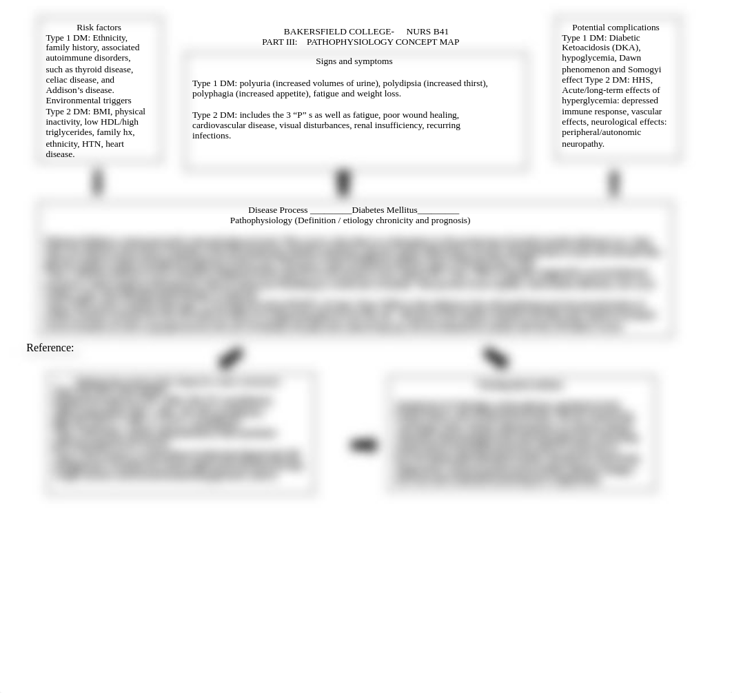 Diabetes Mellitus Concept Map.docx_d3fr62w7tkf_page1