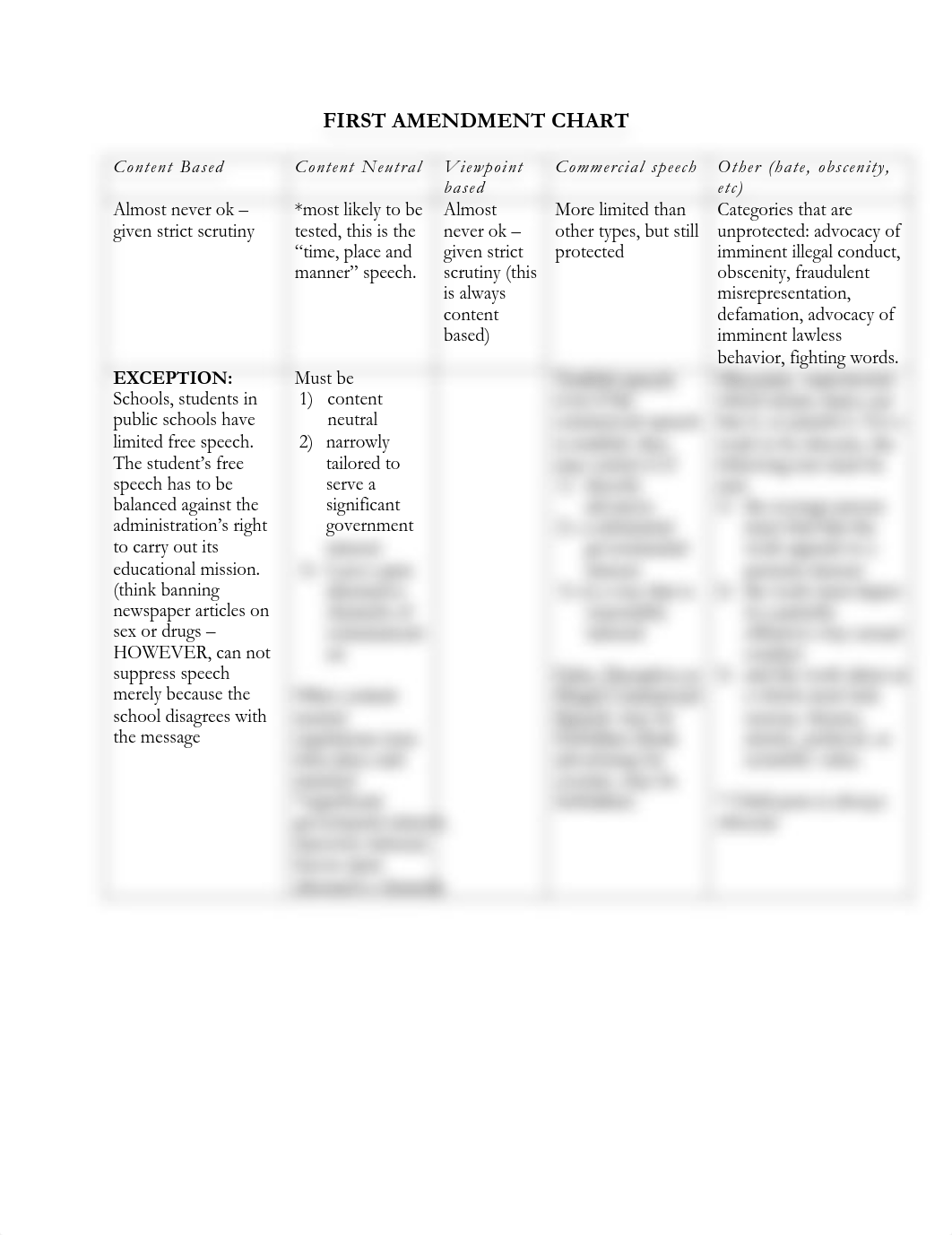 con-law_charts-first-amendment.pdf_d3fudywop95_page1