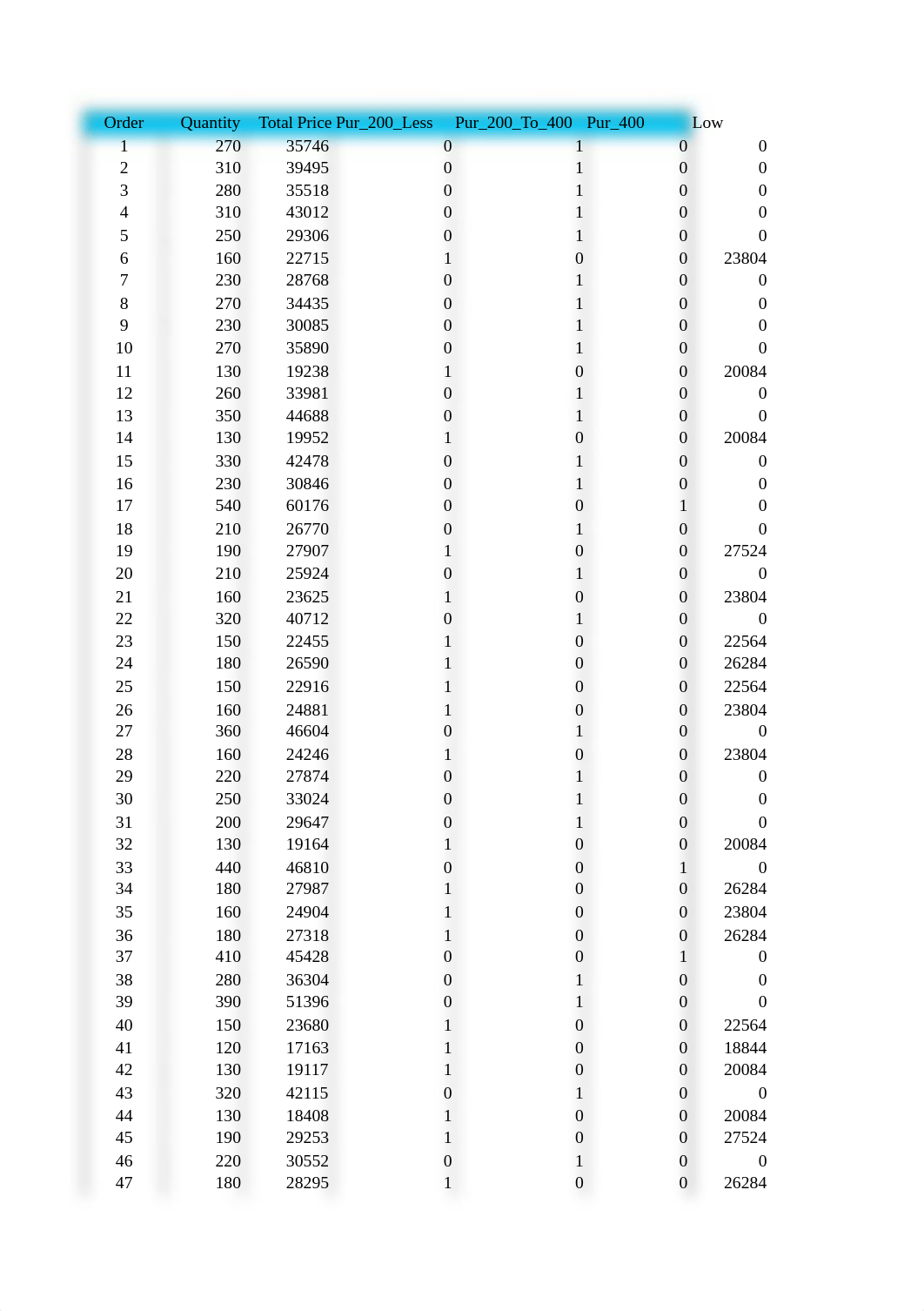 Case 10.1- C10_01.xlsx_d3g1zsaa277_page1