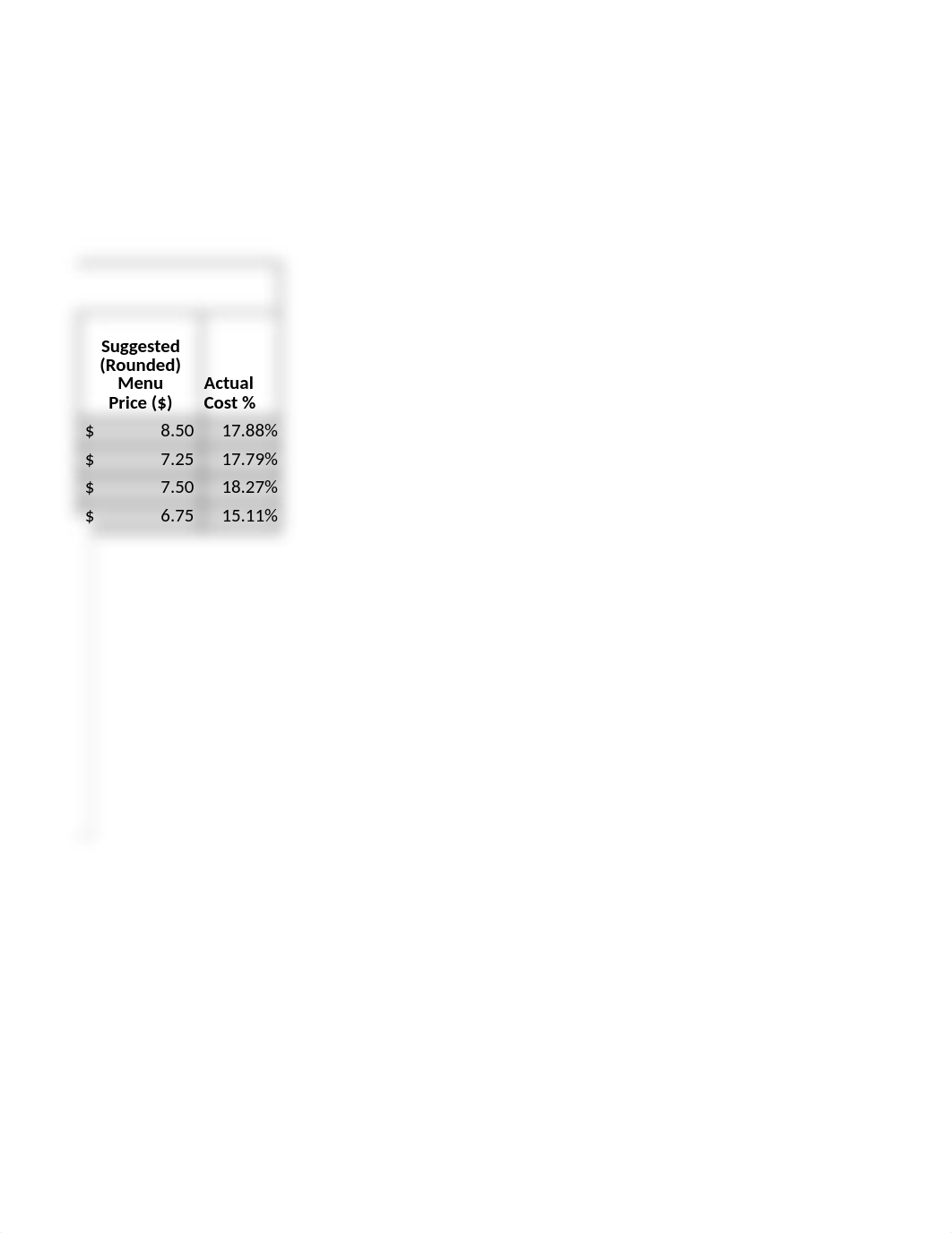 Chapter 7 Worksheet (1).xlsx_d3g2sipp8m8_page2