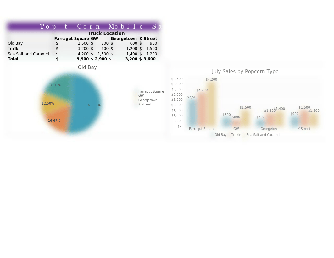 Eliah.Arlen.Barton-EX2019-Capstone-Level3-w-VLOOKUP.xlsx_d3g66qw94bb_page1