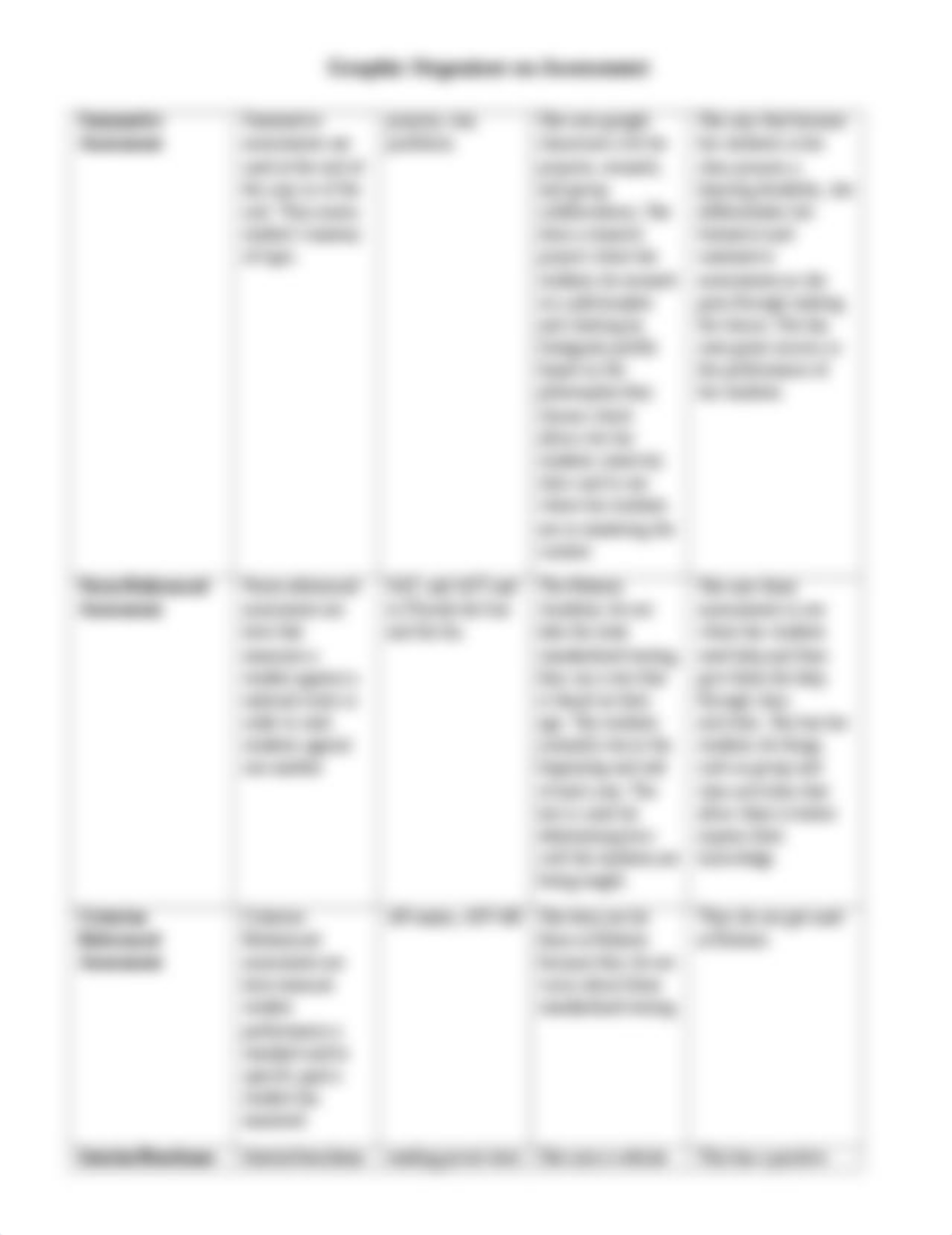 EDU 2200 Graphic Organizer on Assessment-1 (1).docx_d3g7k966jz2_page2