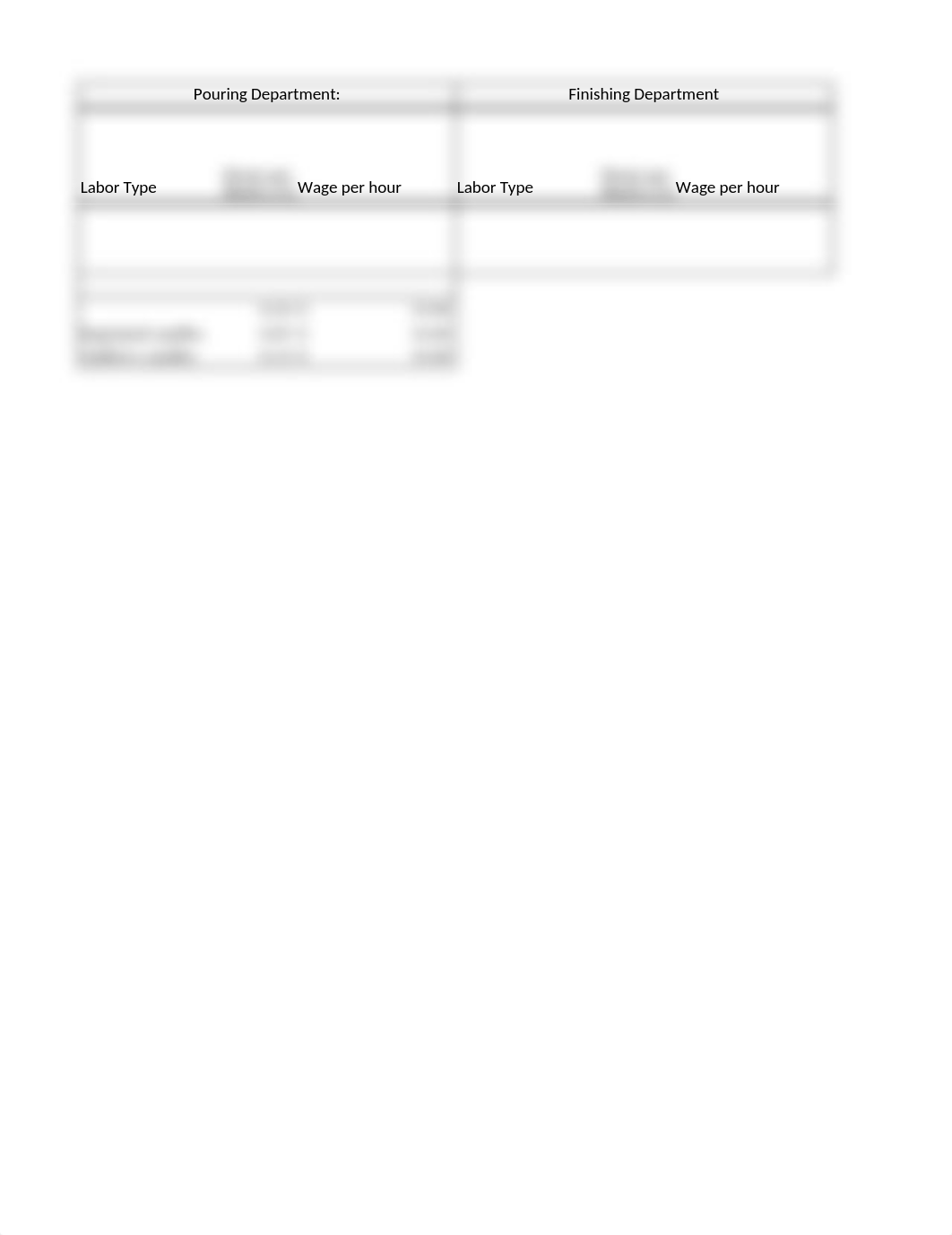 Managerial Accounting chapter 3 WEDGEWOOD ASSIGNMENT.xlsx_d3g8hr1f7p9_page3