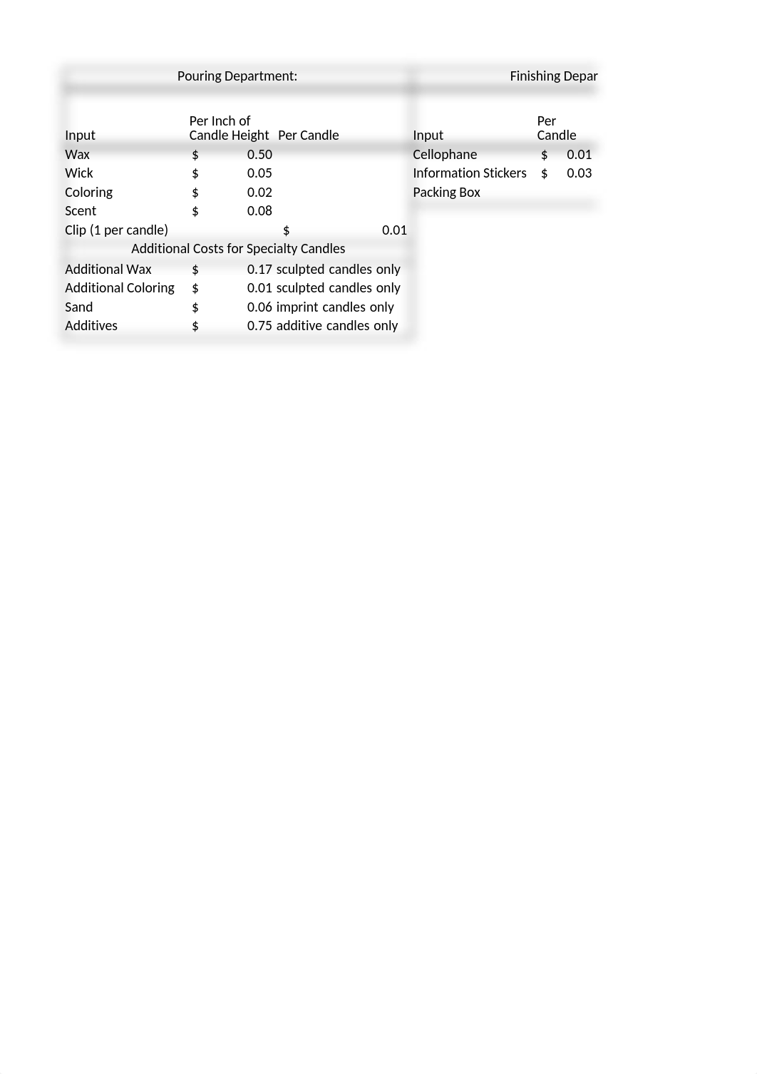 Managerial Accounting chapter 3 WEDGEWOOD ASSIGNMENT.xlsx_d3g8hr1f7p9_page1