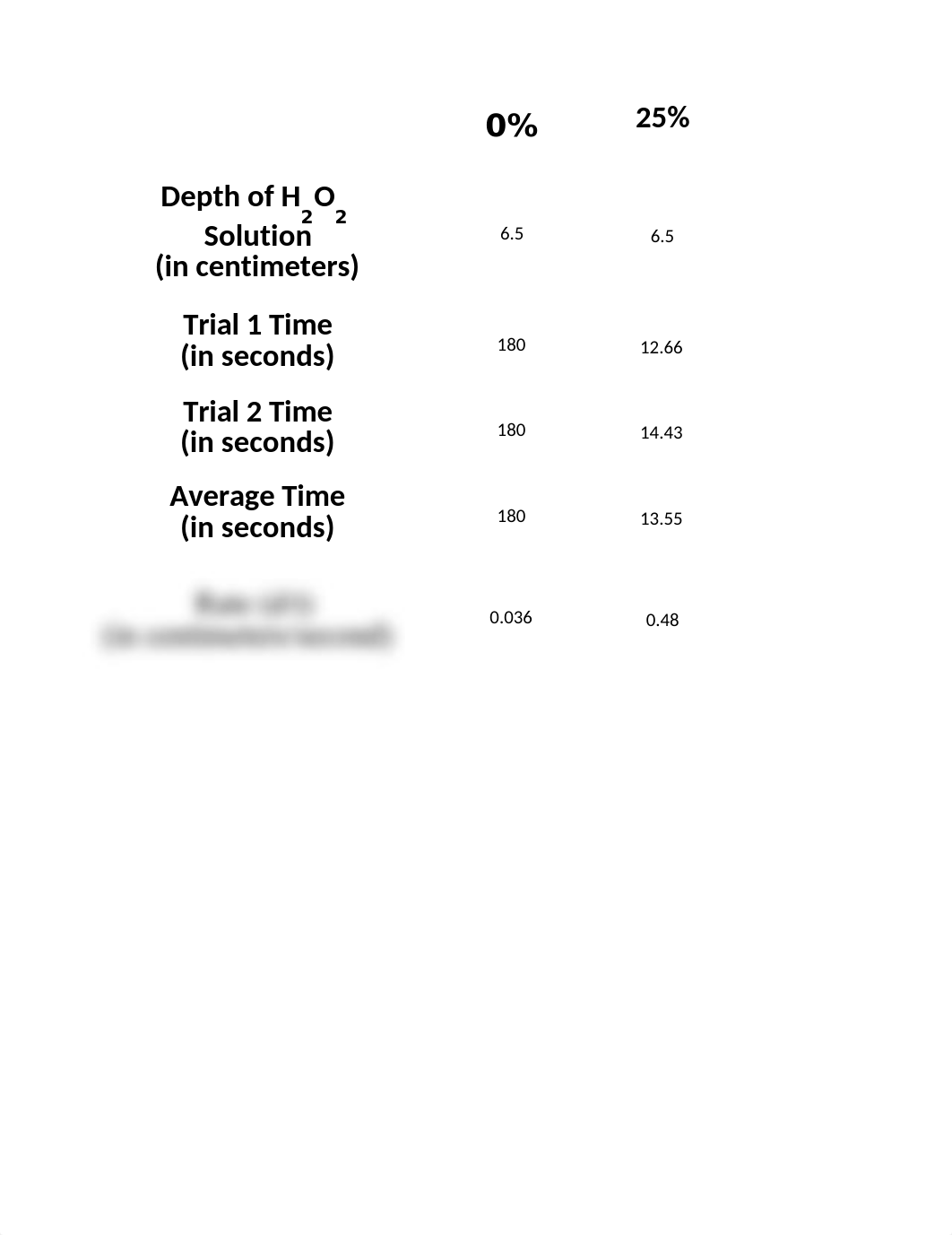 Catalase Enzyme Concentration.xlsx_d3g9ip1e51x_page1