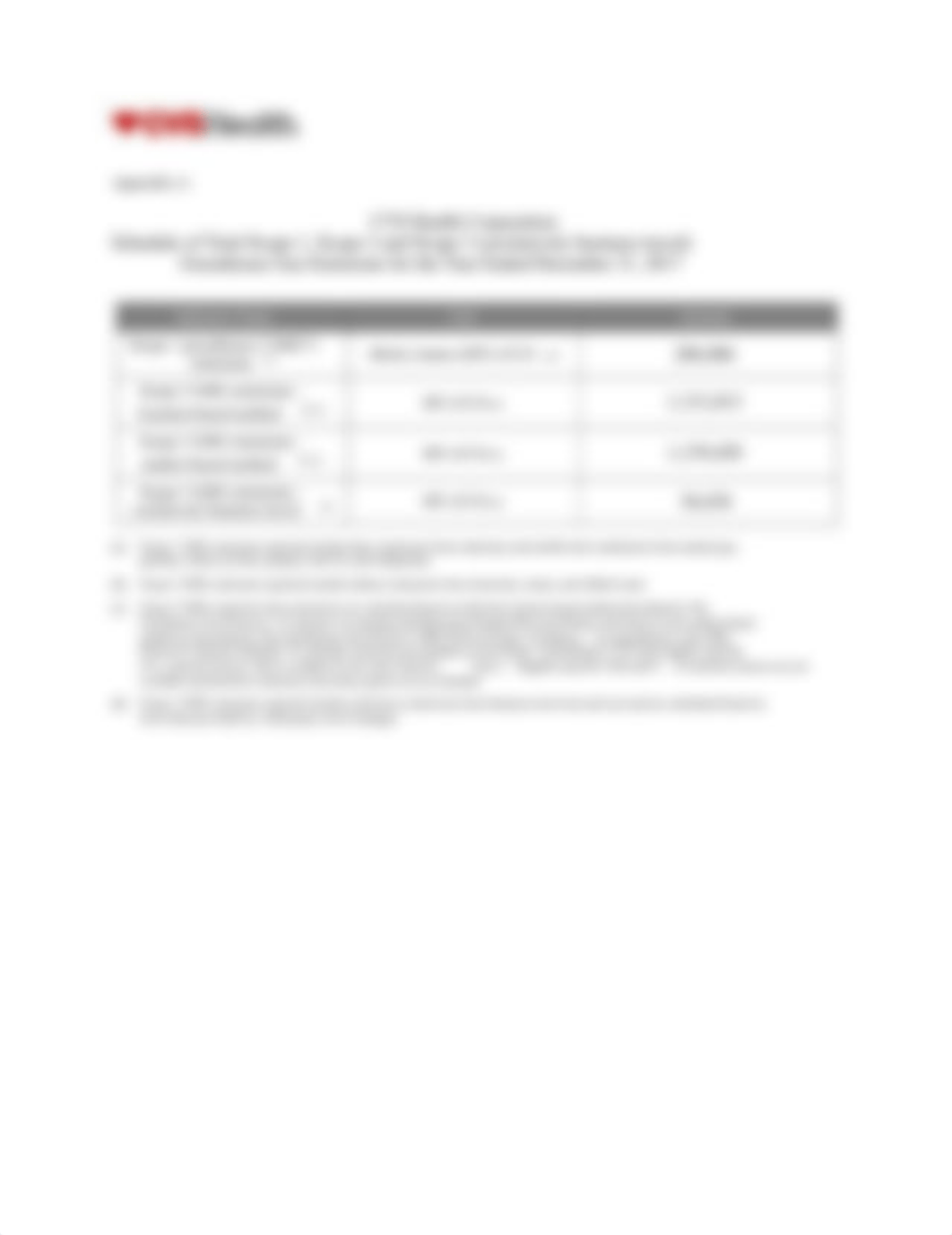 CVS HEALTH SUSTAINABILITY REVIEW REPORT 2017.pdf_d3gd9g9pzhs_page2